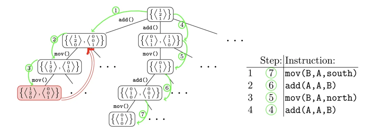 Image of Cain: Automatic Code Generation for A Simultaneous Convolutional Kernels on A Focal-plane Sensor-processors