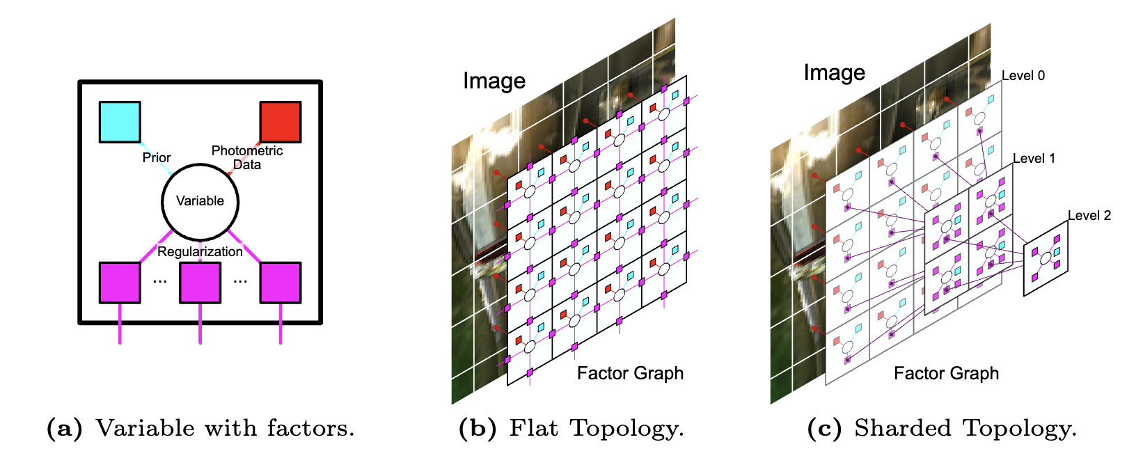Image of PixRO: Pixel-Distributed Rotational Odometry with Gaussian Belief Propagation